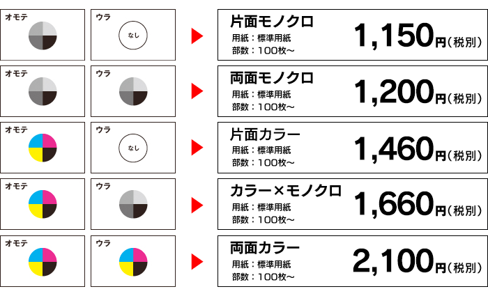 料金表